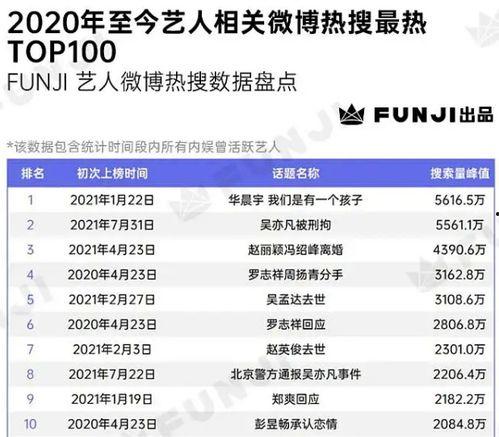 全民吃瓜的娱乐热搜